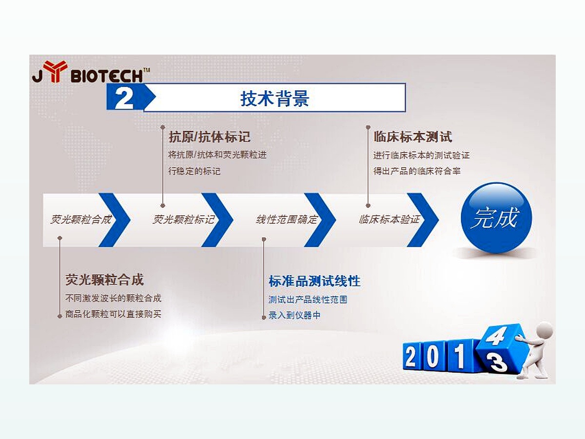 （JY1501FS）POCT荧光定量仪 图 4